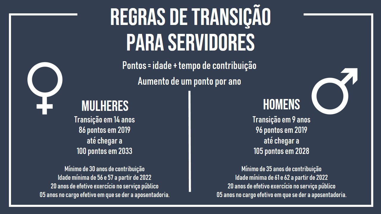 Regras De Transição Da Reforma Da Previdência Atacam Servidores Aspuv